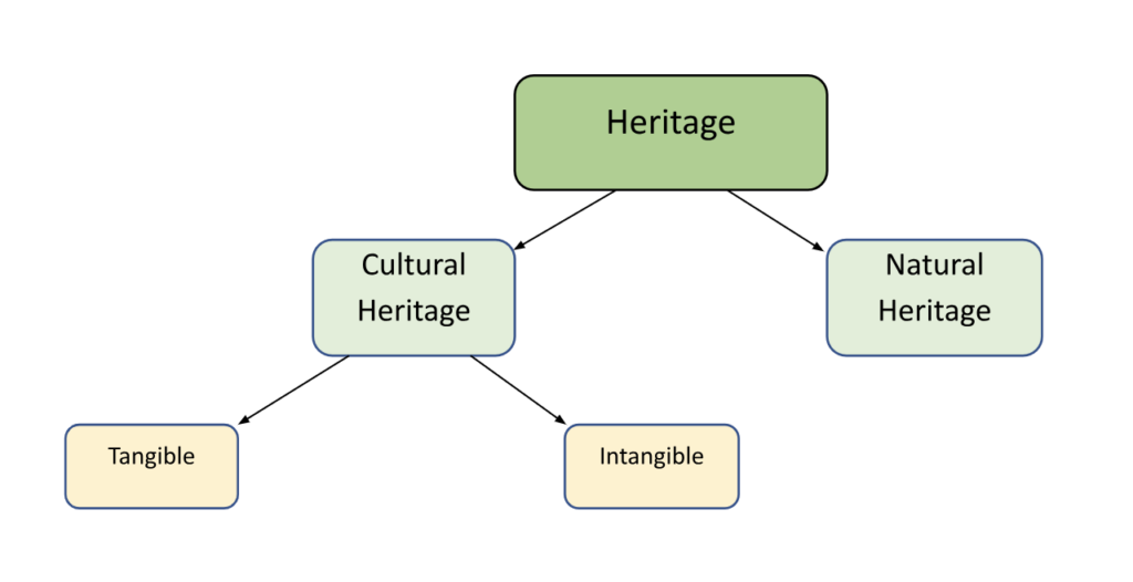 Cultural Inheritance Definition Cultural Heritage Engraved in Blood: A Human Right Beyond Time ...